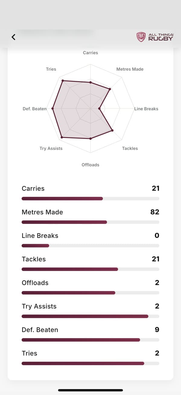 All Things Rugby — Player stats