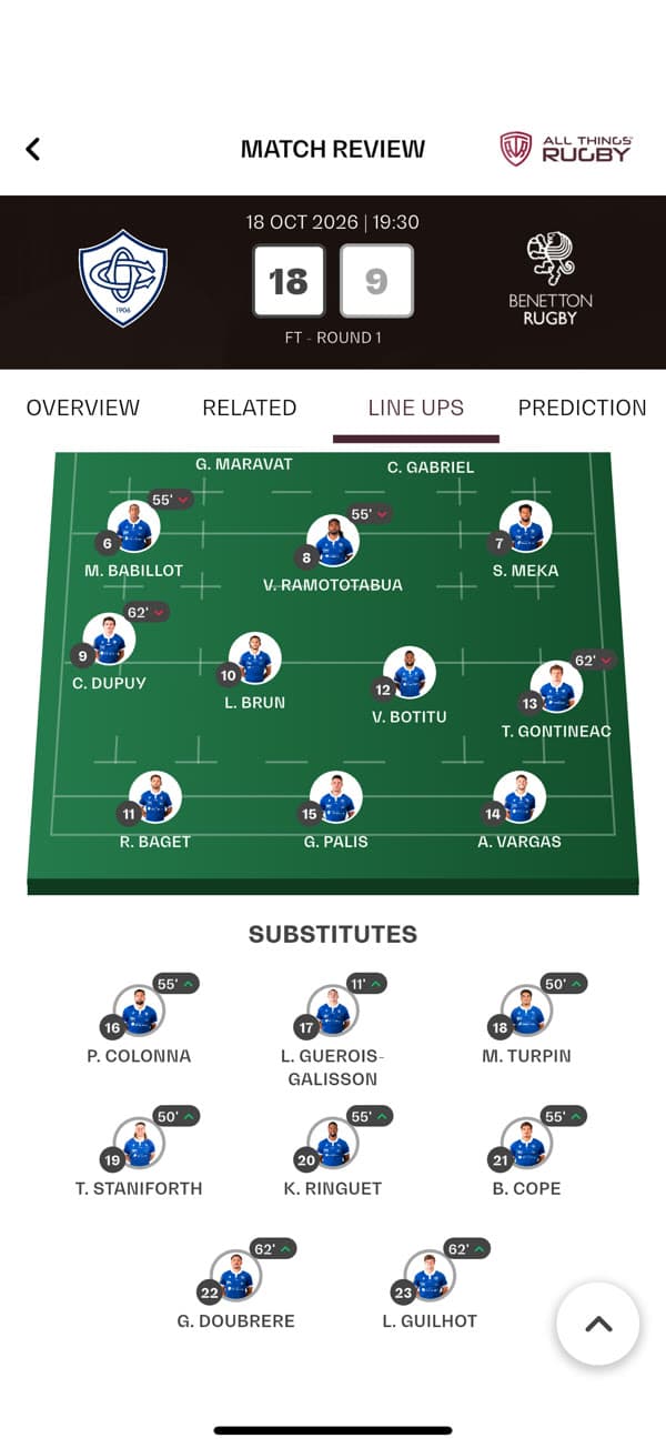 All Things Rugby — Line-ups