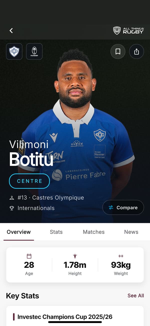 All Things Rugby — Player profile