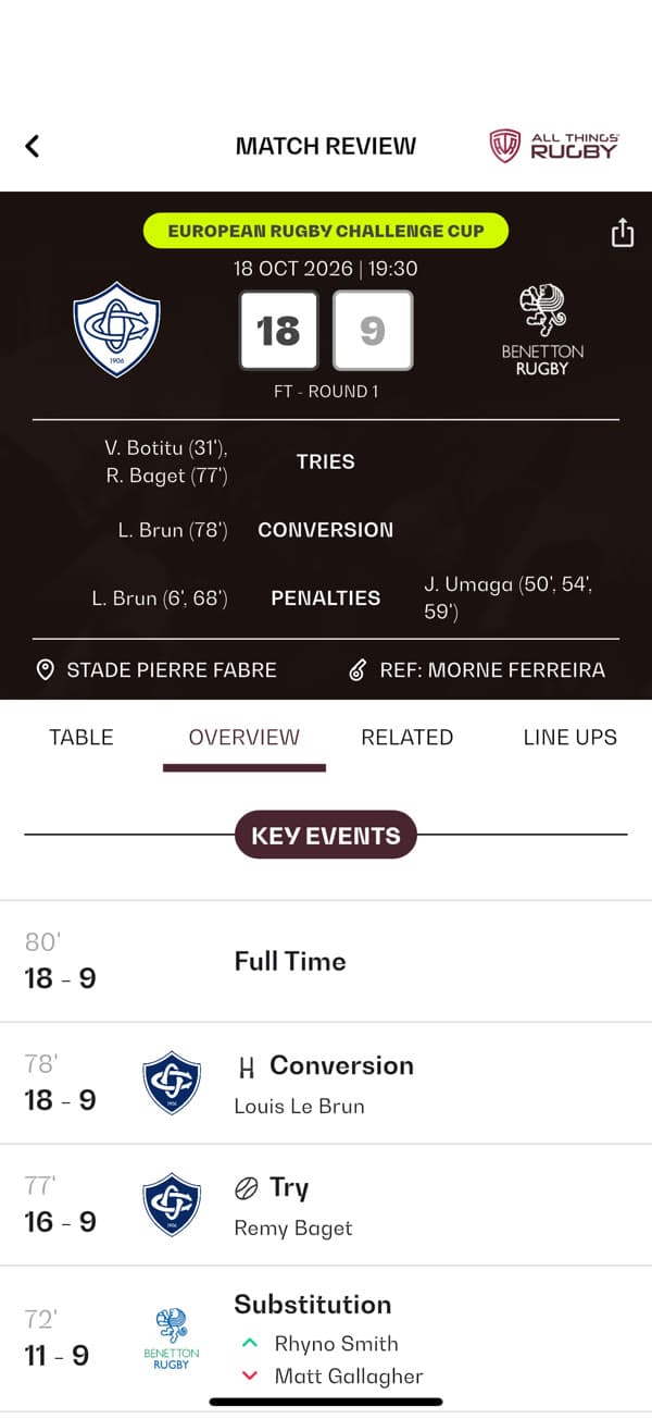 All Things Rugby — Key events