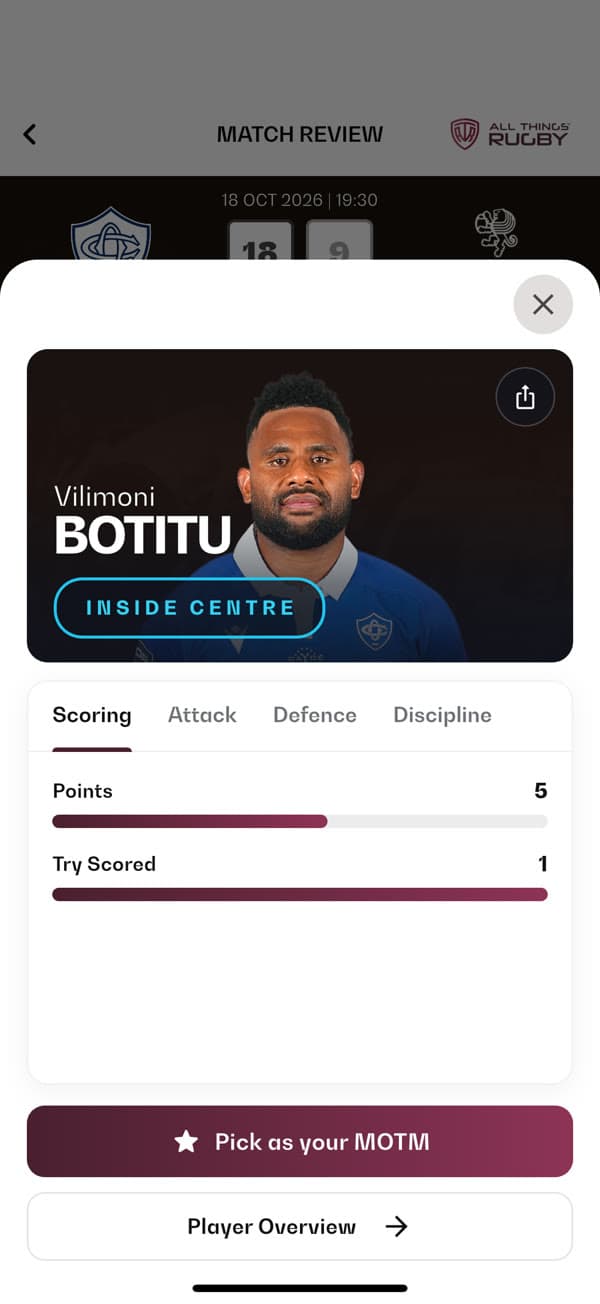 All Things Rugby — Player card