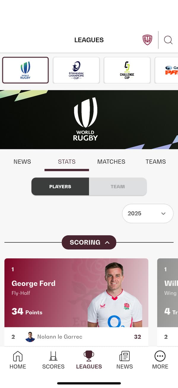 All Things Rugby — League stats