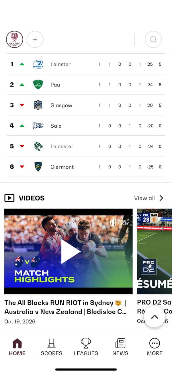 All Things Rugby — Standings & videos