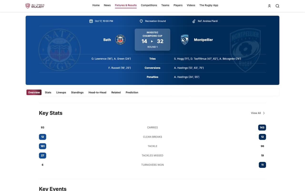 All Things Rugby — Match review