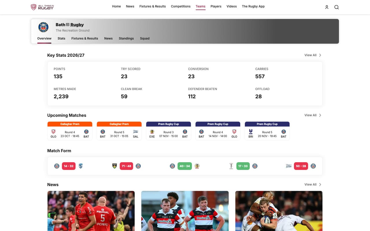 All Things Rugby — Team page