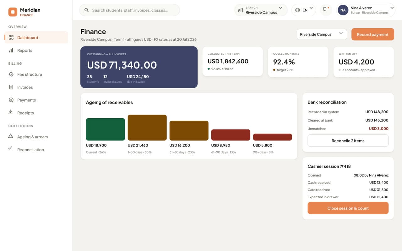 Classbell — Finance