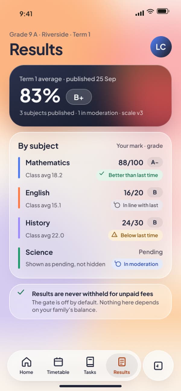 Classbell — Report card