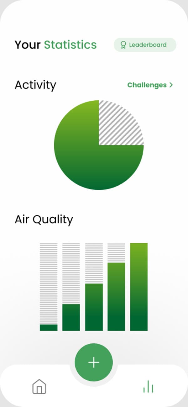 GoGreen — Statistics