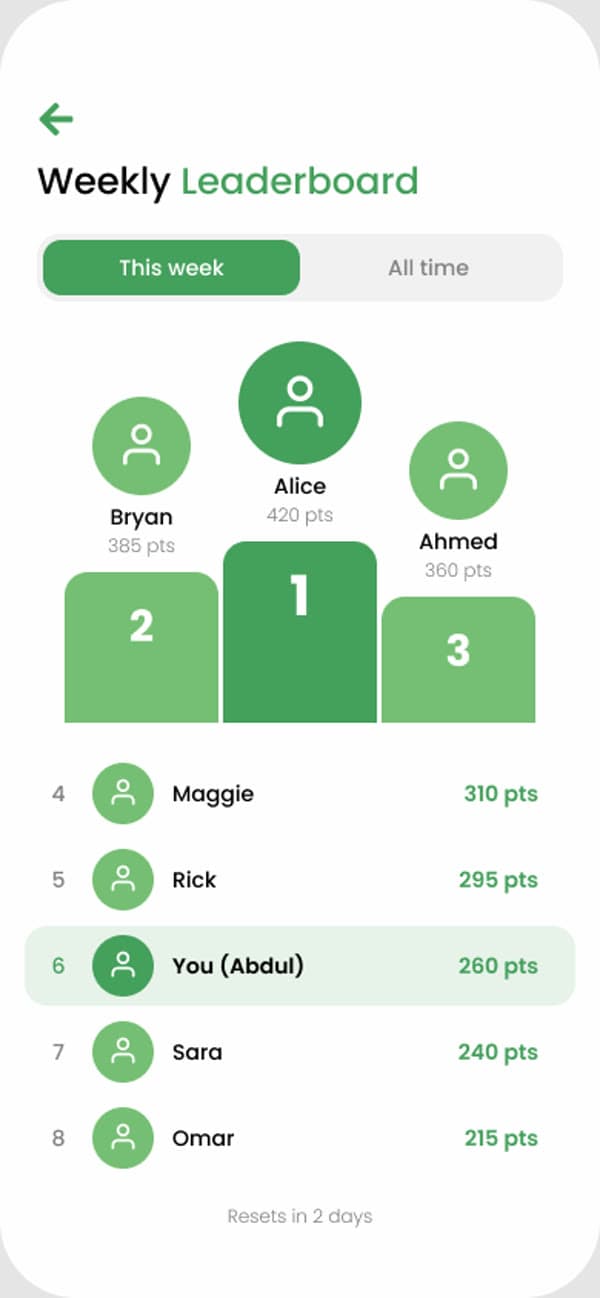GoGreen — Leaderboard