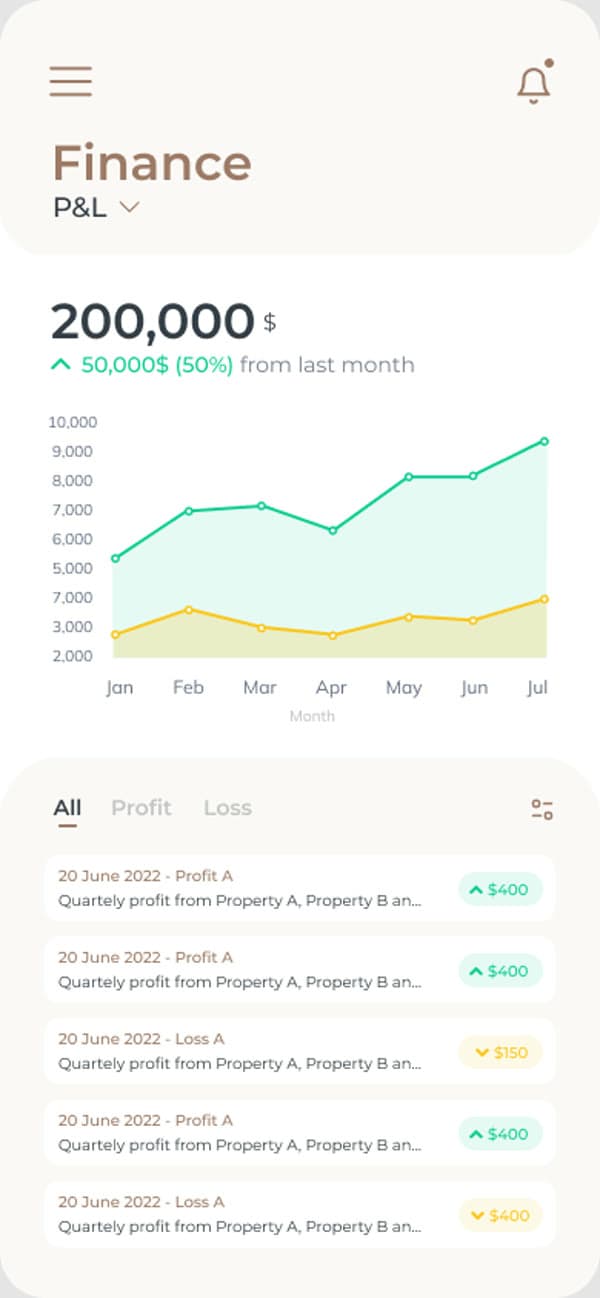 Property Management — Finance P&L
