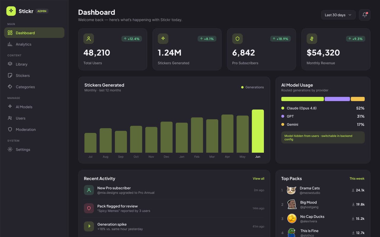 Stickr — Admin dashboard
