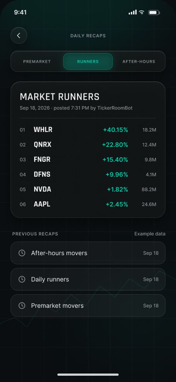 TickerRoom — Daily recaps